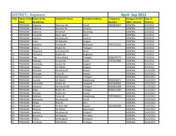 DISTRICT:- Kupwara April- Sep 2012