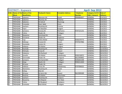 DISTRICT:- Kupwara April- Sep 2012