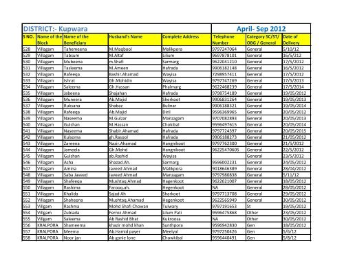 DISTRICT:- Kupwara April- Sep 2012