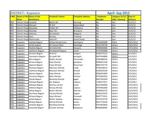 DISTRICT:- Kupwara April- Sep 2012