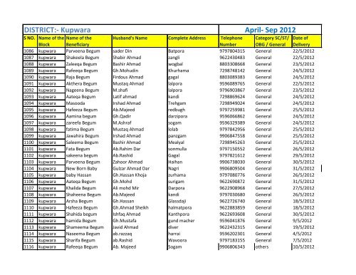 DISTRICT:- Kupwara April- Sep 2012