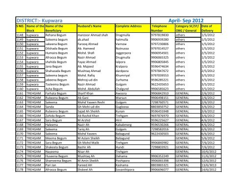 DISTRICT:- Kupwara April- Sep 2012