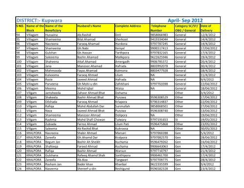 DISTRICT:- Kupwara April- Sep 2012