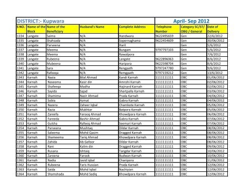 DISTRICT:- Kupwara April- Sep 2012