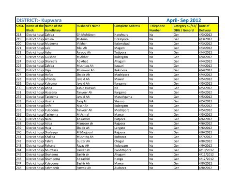 DISTRICT:- Kupwara April- Sep 2012