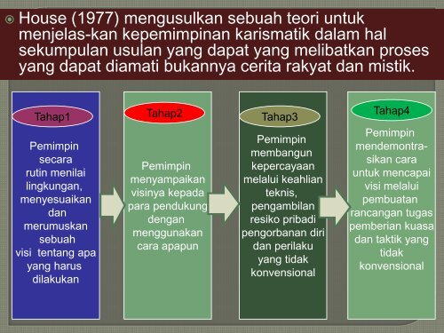 Bab IX Kepemimpinan Karismatik