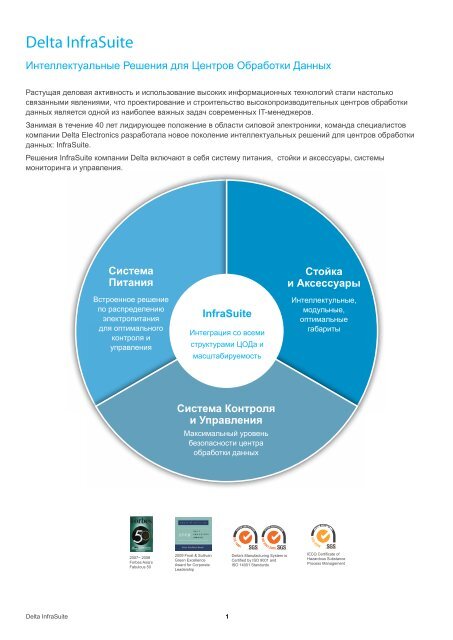 Delta InfraSuite - DELTA Power Solutions