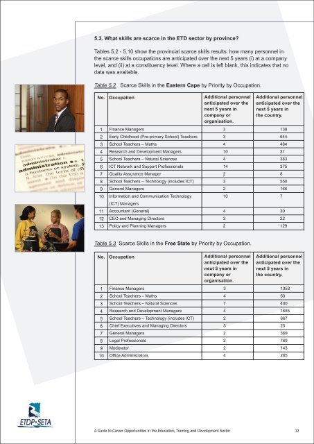 ETDP SETA CAREER GUIDE - The Institute of People Development