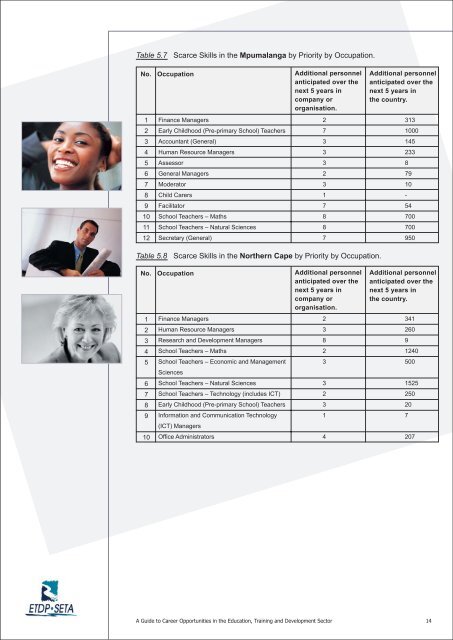 ETDP SETA CAREER GUIDE - The Institute of People Development