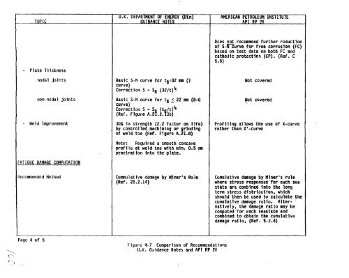 ssc-367 - Ship Structure Committee