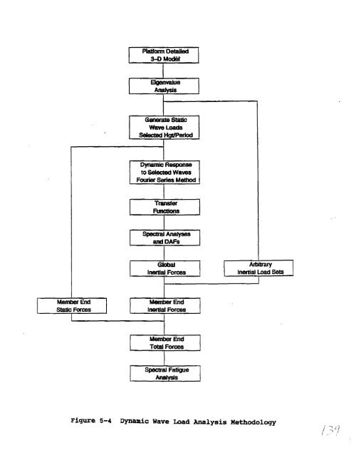 ssc-367 - Ship Structure Committee