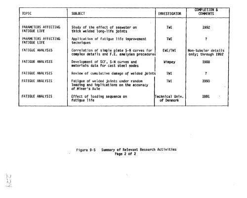 ssc-367 - Ship Structure Committee