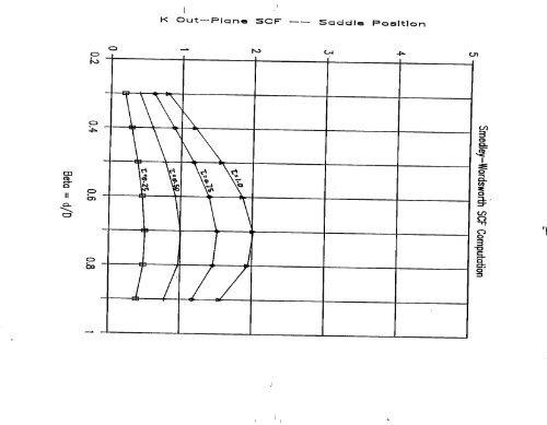 ssc-367 - Ship Structure Committee