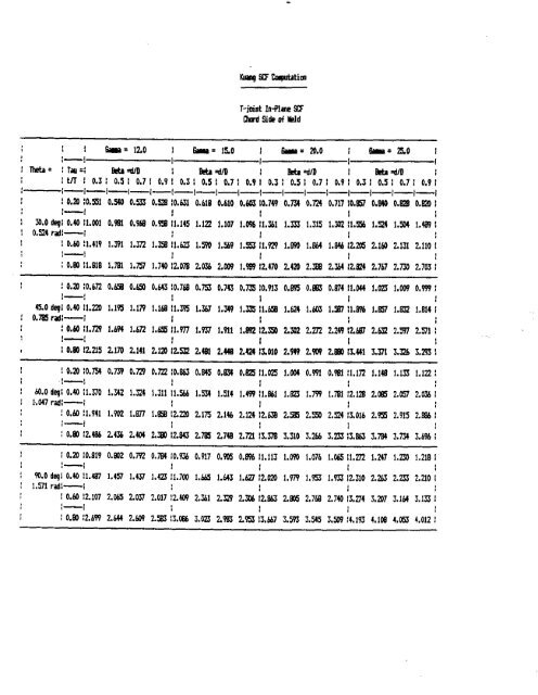 ssc-367 - Ship Structure Committee