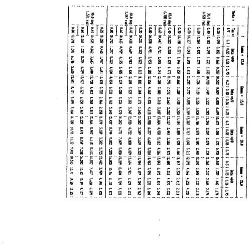 ssc-367 - Ship Structure Committee