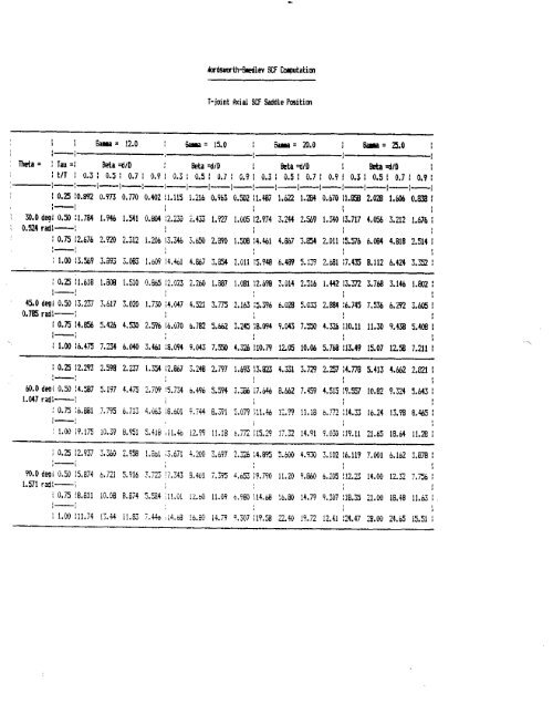 ssc-367 - Ship Structure Committee