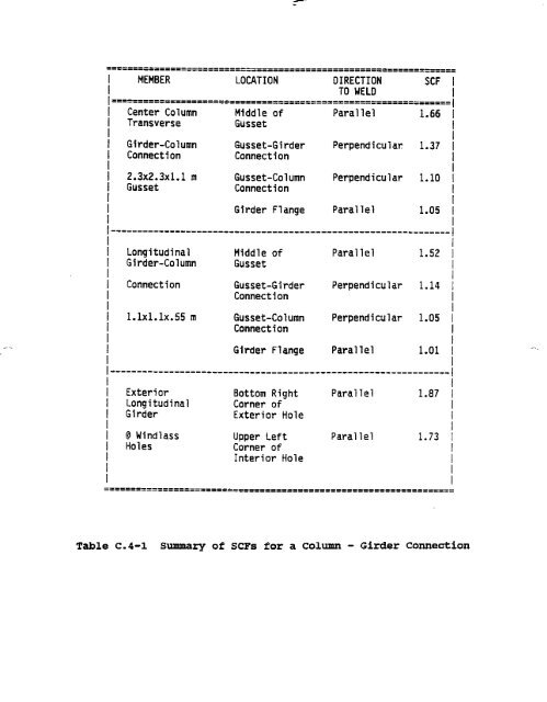 ssc-367 - Ship Structure Committee