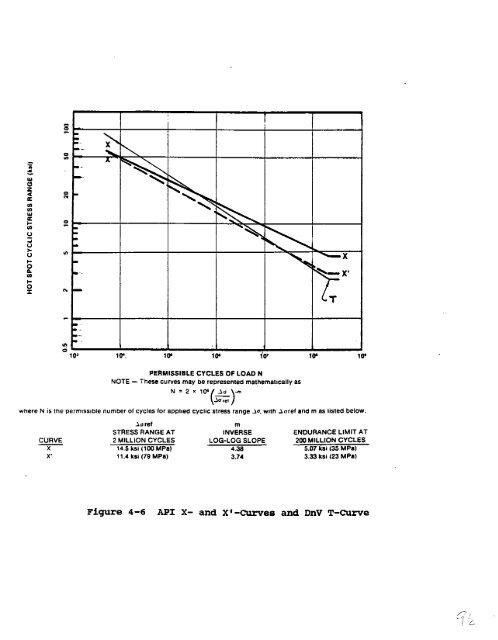 ssc-367 - Ship Structure Committee