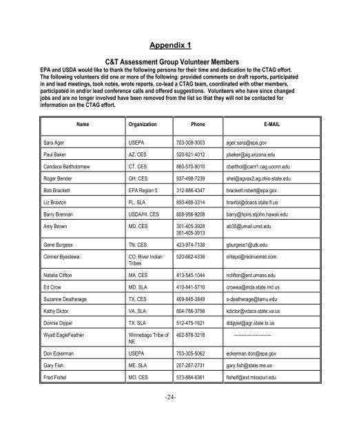 Appendix 1 C&T Assessment Group Volunteer Members