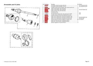 Driveshafts and CV joints