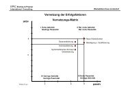 Endriss & Priemer - Stiftung Haus Lindenhof