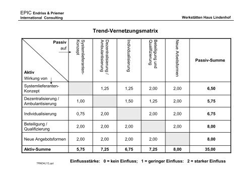 Endriss & Priemer - Stiftung Haus Lindenhof