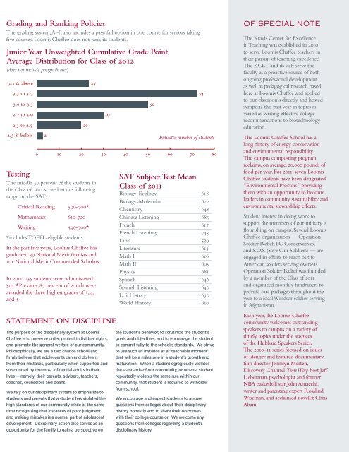 College Admission Profile 2011â12 - The Loomis Chaffee School