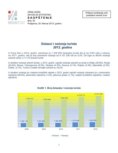 Dolasci i noÄenja turista 2012. godina - Monstat