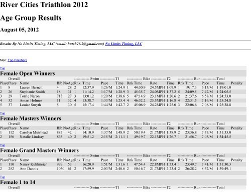 River Cities Triathlon 2012 Age Group Results - Sportspectrum