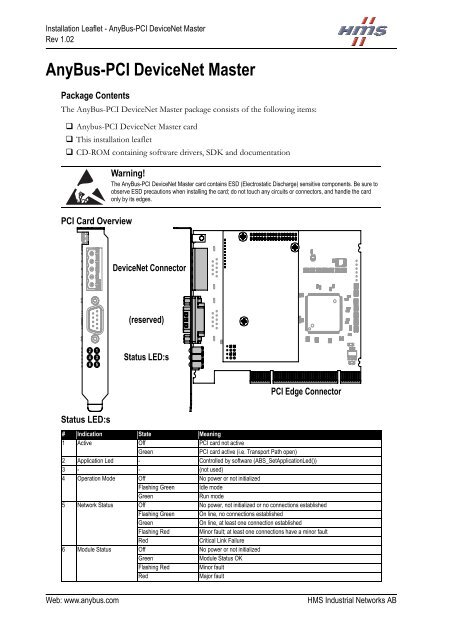 AnyBus-PCI Installation Leaflet - RESoluCOM