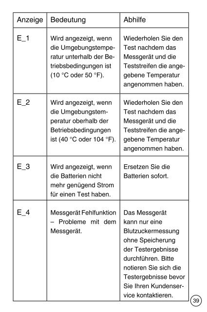 hier - VG Ratio