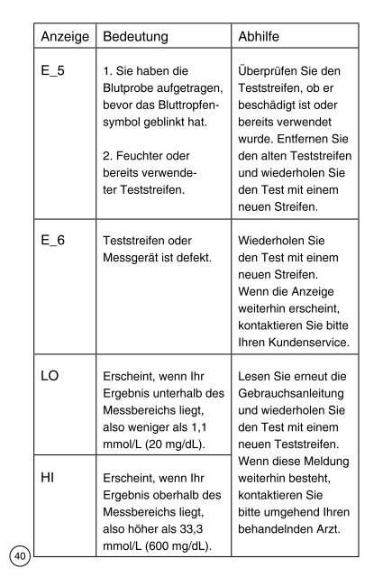 hier - VG Ratio