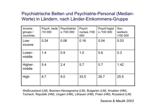 Das psychiatrische Krankenhaus als komplementäres ...