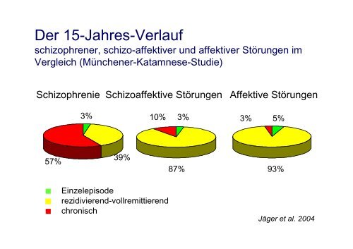 Das psychiatrische Krankenhaus als komplementäres ...