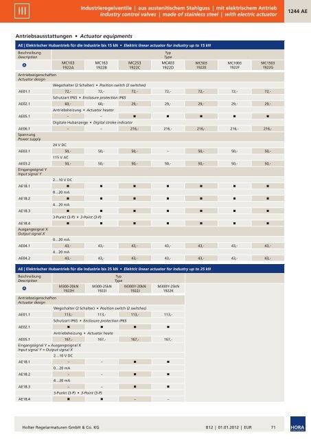 Preisliste B12 - HORA