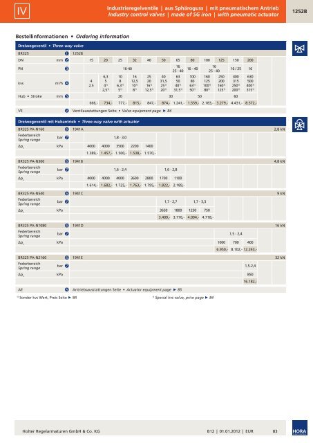 Preisliste B12 - HORA