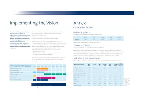 City Centre Vision 2 - Southampton Connect