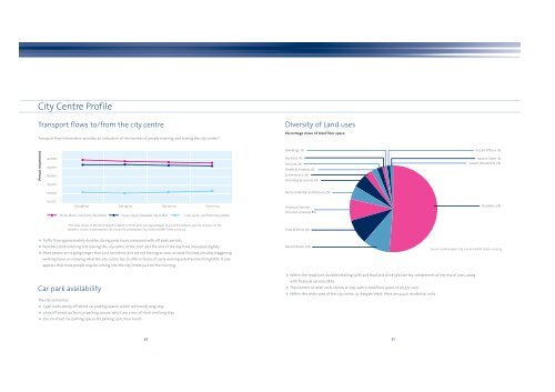 City Centre Vision 2 - Southampton Connect