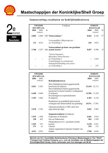 QRA Template