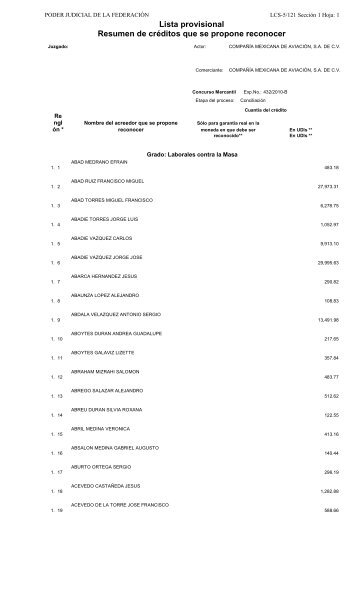 Lista provisional Resumen de crÃ©ditos que se propone reconocer