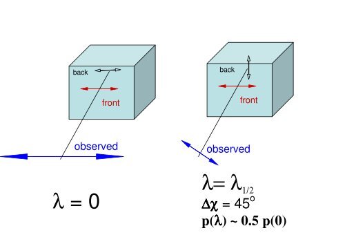 Faraday Rotation and Depolarization in AGN Jets