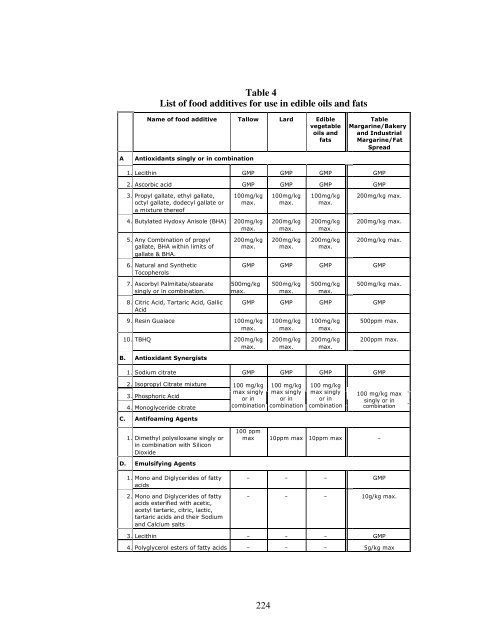Table 4 List of