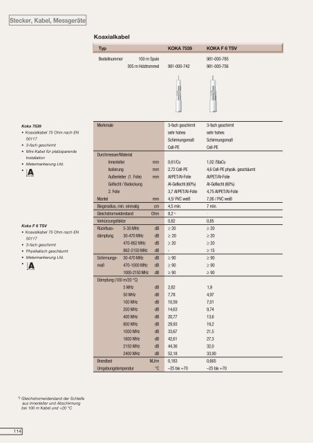 Koax-Steckverbinder, Kabel, MessgerÃ¤te - Triax