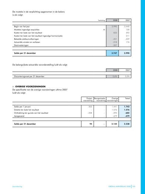 Ordina jaarverslag 2008 - BeursGorilla