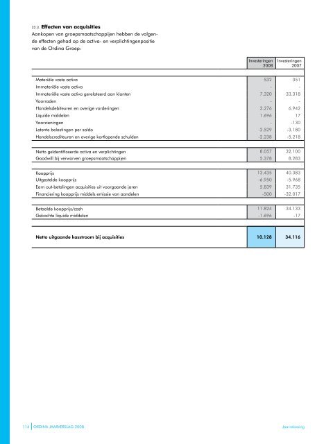 Ordina jaarverslag 2008 - BeursGorilla