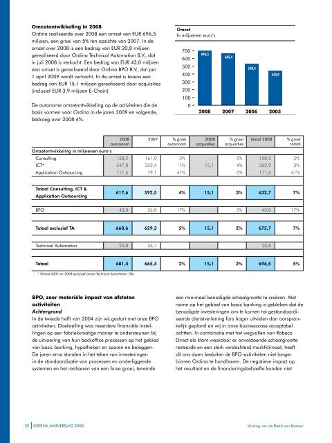 Ordina jaarverslag 2008 - BeursGorilla