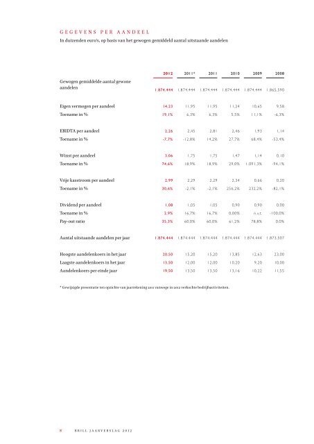 Brill jaarverslag 2012