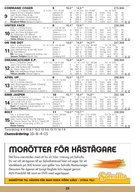 12 september - Solvalla