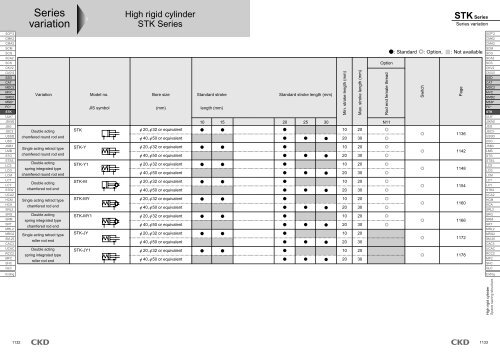 CKD series STK special cylinders datasheet - BIBUS France