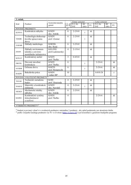 Å tudijnÃ¡ prÃ­ruÄka DF pre akademickÃ½ rok 2011/2012 - TechnickÃ¡ ...